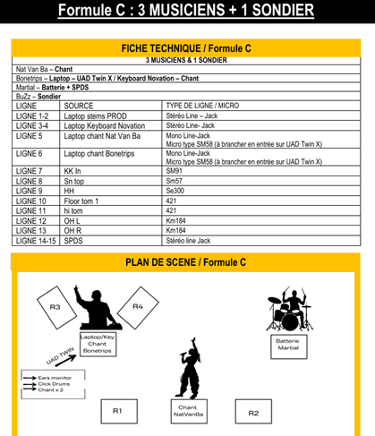 Fiche technique